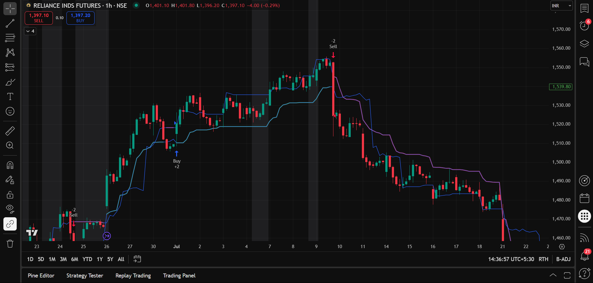 Custom Strategy Builder Interface